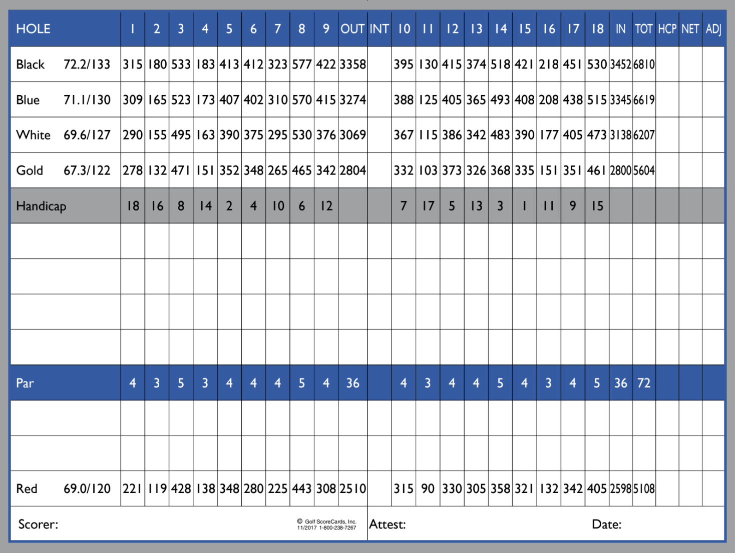 Course Scorecard 